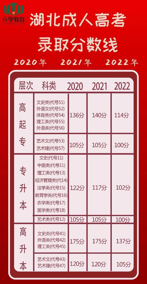 成人高考通过分数及优势详解 成人高考通过分数及优势详解 - 腿腿教学网