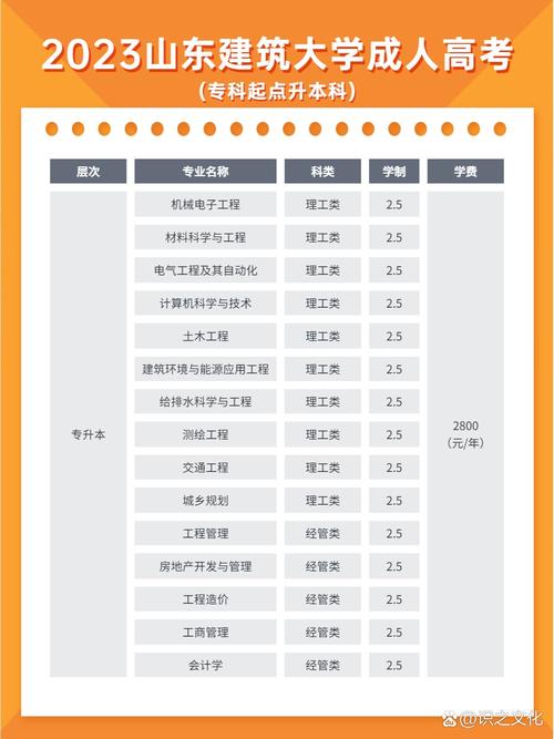 成人高考建筑学专业怎么样？建筑学科有哪些方向？ - 腿腿教学网