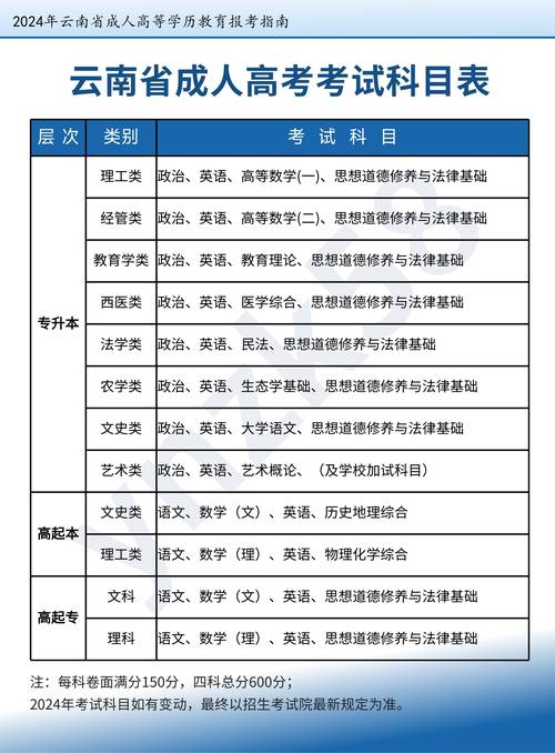 成人高考文科专业有哪些？录取分数是多少？