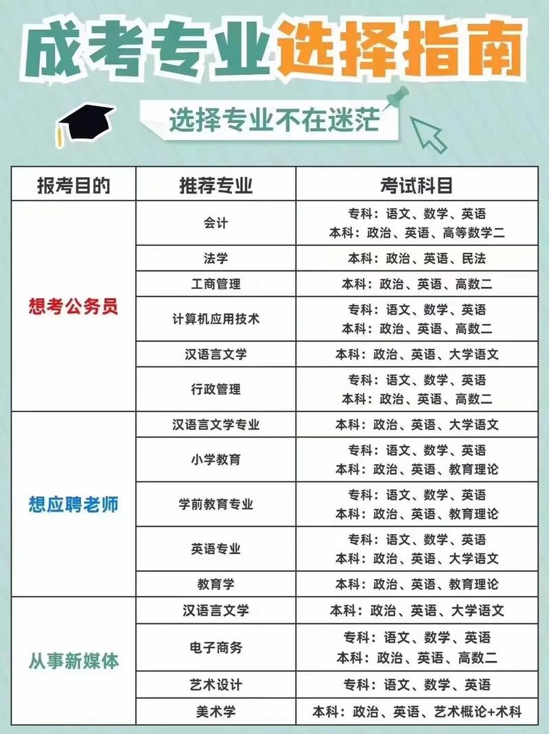 函授站报名成人高考有哪些优势？可以更换专业吗？ - 腿腿教学网