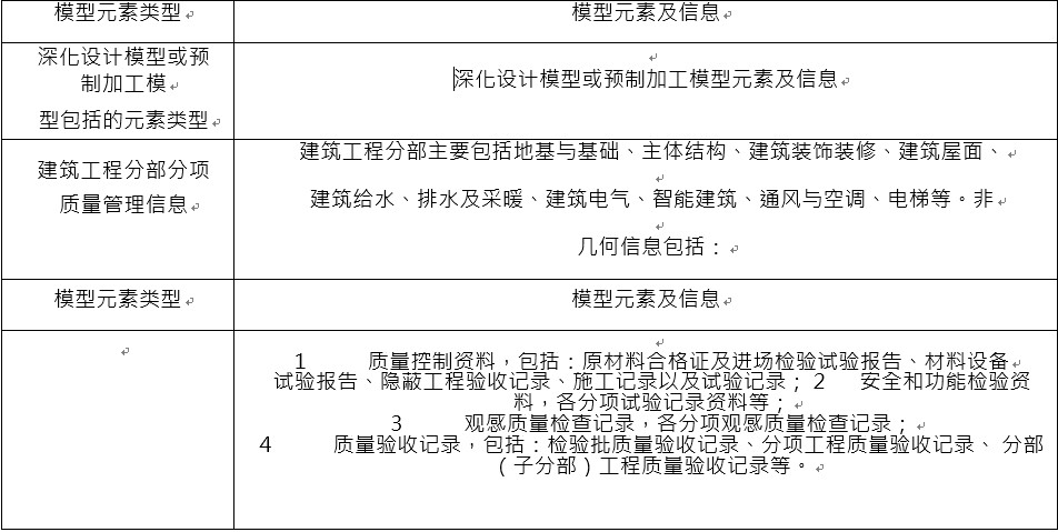 质量管理模型元素及信息