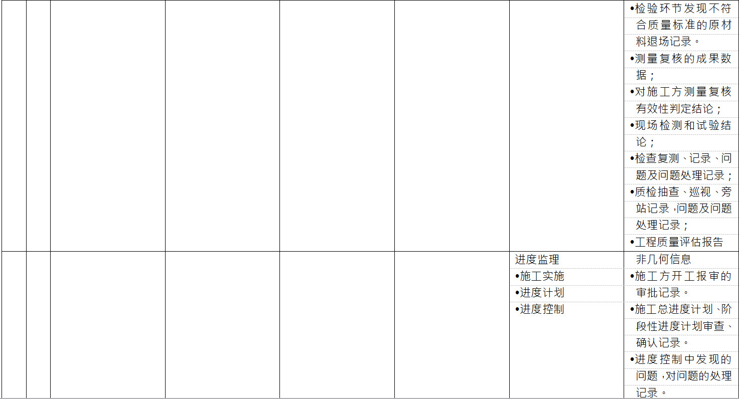 BIM施工模型细度表关于施工监理中监理控制的说明