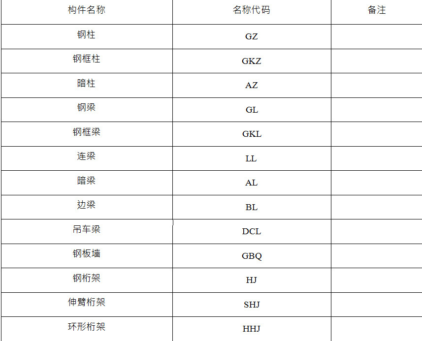 钢结构构件名称代玛