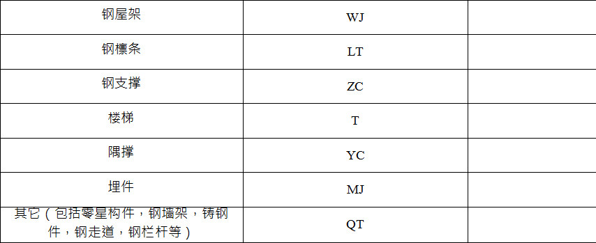 钢结构构件名称代玛