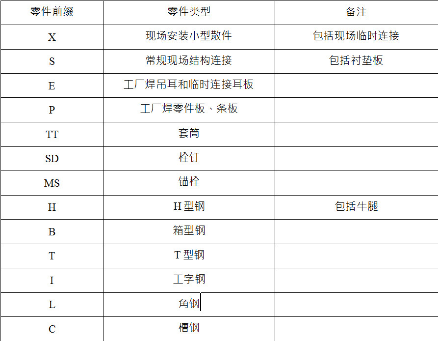 钢结构件名称代玛