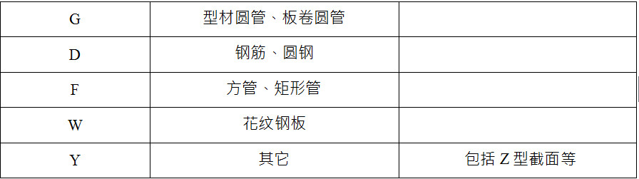 钢结构件名称代玛