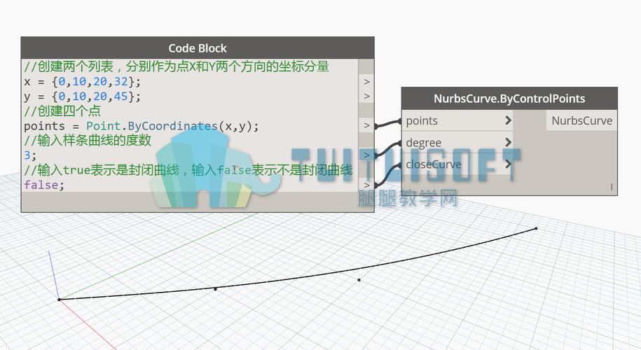 Dynamo节点的核心节点翻译 Dynamo节点的核心节点翻译 - BIM,Reivt中文网