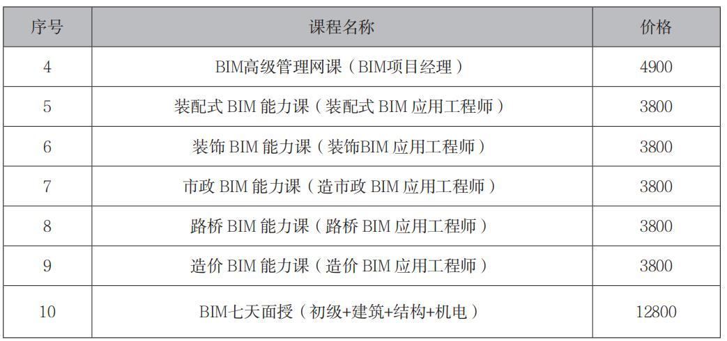 哪家BIM培训机构最好?他们提供的培训课程包括哪些? 哪家BIM培训机构最好?他们提供的培训课程包括哪些? - BIM,Reivt中文网