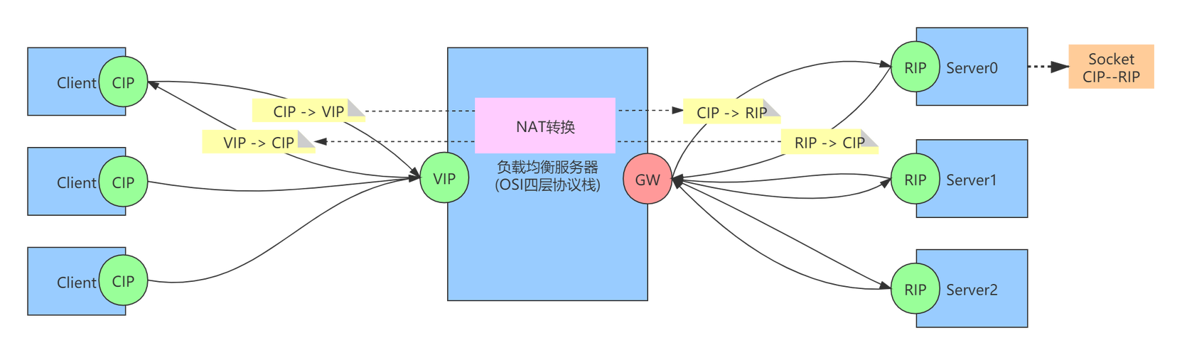 翻译RS节点 翻译RS节点 - BIM,Reivt中文网