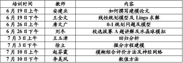 建模培训的费用是多少?