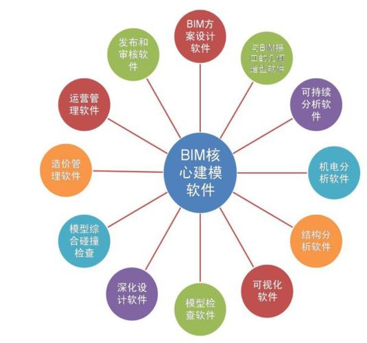 常用的bim软件有哪些