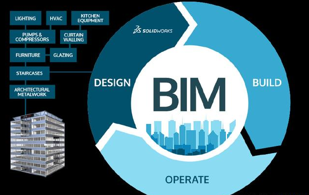 应用BIM进行投标