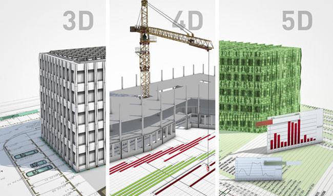 BIM中的5维模型代表着什么?