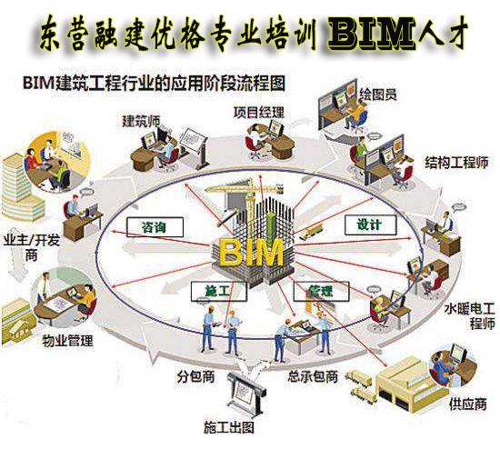 BIM培训的内容主要涵盖了哪些方面? BIM培训的内容主要涵盖了哪些方面? - BIM,Reivt中文网