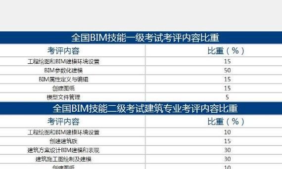 如何确定BIM培训的时间安排 如何确定BIM培训的时间安排 - BIM,Reivt中文网