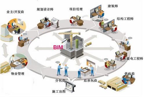 BIM技术应用于建筑领域的有哪些类型 BIM技术应用于建筑领域的有哪些类型 - BIM,Reivt中文网