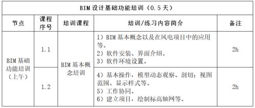 如何安排BIM培训的时间 - BIM,Reivt中文网