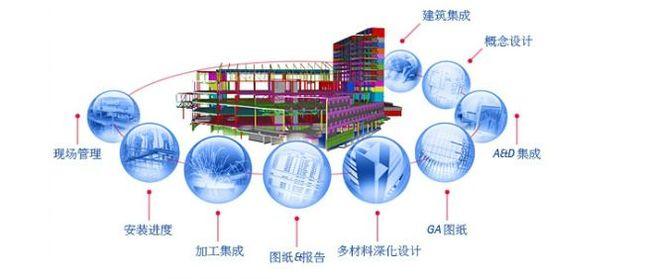 目前主要的施工筹划技术之BIM的应用与优势 目前主要的施工筹划技术之BIM的应用与优势 - BIM,Reivt中文网