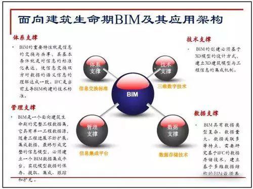 目前主要的施工筹划技术之BIM的应用与优势 目前主要的施工筹划技术之BIM的应用与优势 - BIM,Reivt中文网