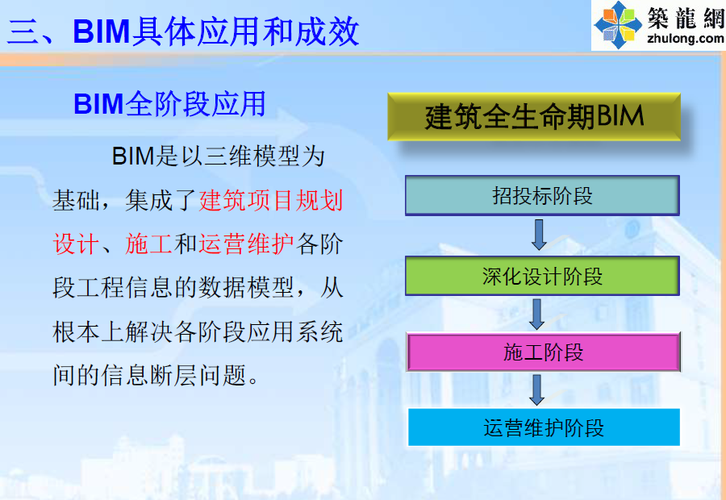 BIM在投标管理中的应用措施 BIM在投标管理中的应用措施 - BIM,Reivt中文网