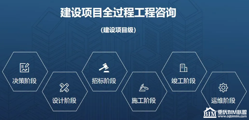 措施包括哪些是BIM投标管理的一部分 - BIM,Reivt中文网