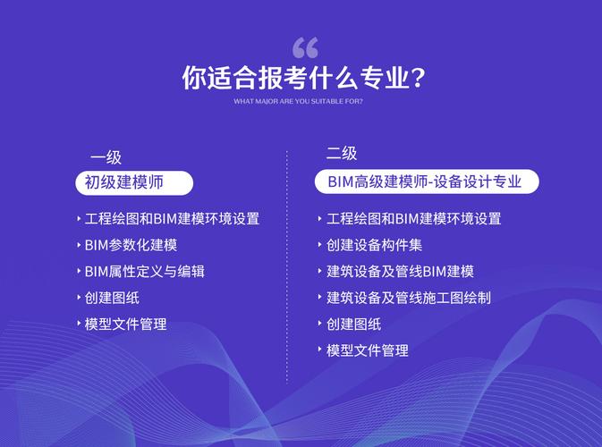 BIM培训的考试 - BIM,Reivt中文网