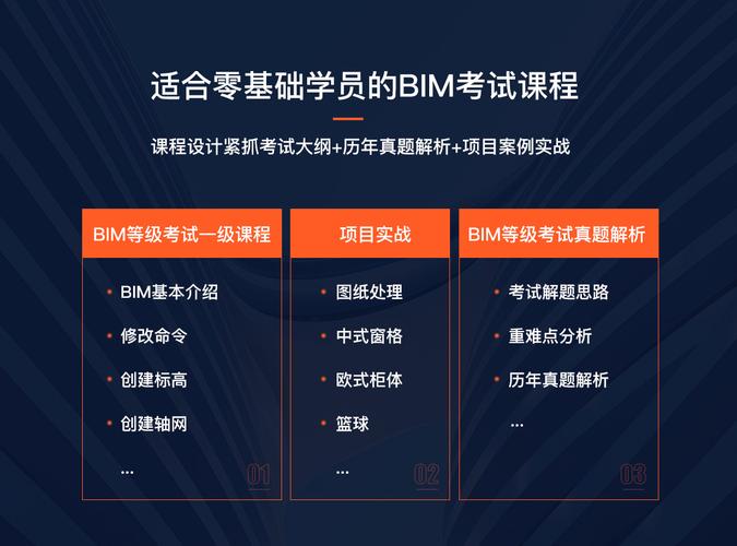 BIM培训的考试 - BIM,Reivt中文网