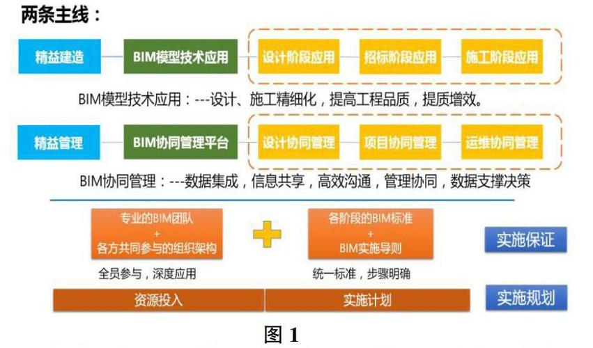 在施工投标阶段展示技术方案时的BIM应用内容 在施工投标阶段展示技术方案时的BIM应用内容 - BIM,Reivt中文网
