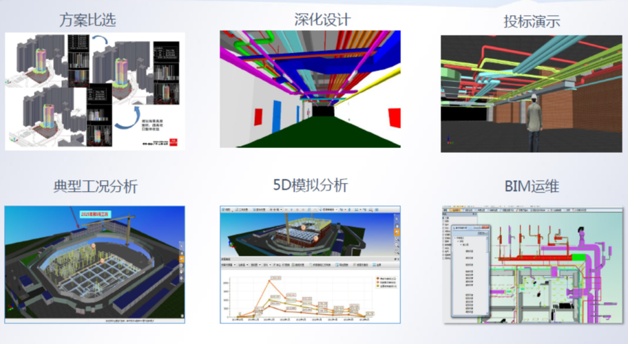 BIM5D应用的内容简介 BIM5D应用的内容简介 - BIM,Reivt中文网