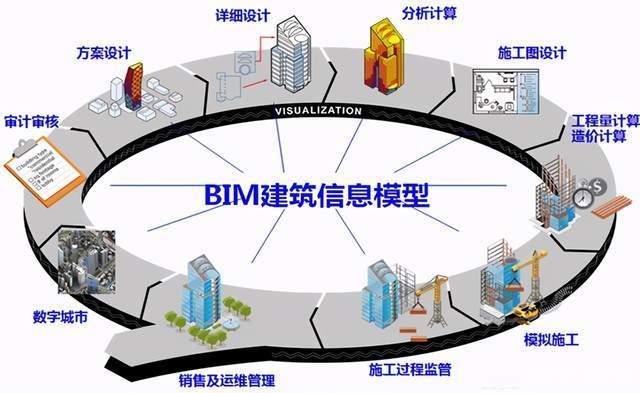 设计BIM投标策划方案 - BIM,Reivt中文网