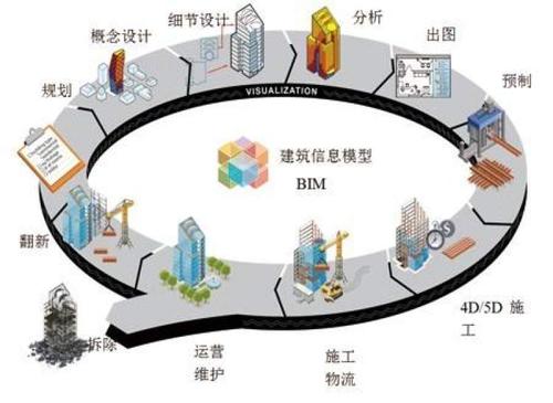BIM技术在场地分析中的优势是什么? BIM技术在场地分析中的优势是什么? - BIM,Reivt中文网