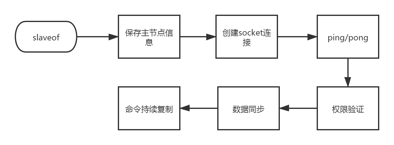 能够复制事件的节点复制 能够复制事件的节点复制 - BIM,Reivt中文网