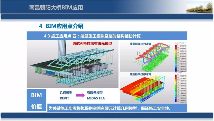 展示BIM技术应用的实例 展示BIM技术应用的实例 - BIM,Reivt中文网
