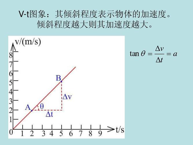 Dyna如何给予物体初始速度? Dyna如何给予物体初始速度? - BIM,Reivt中文网