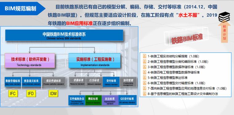 BIM工程招标的应用领域涵盖哪些方面