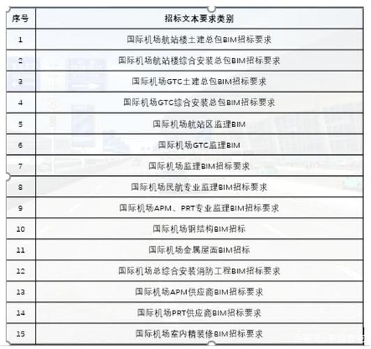 BIM工程招投标的适用范围涵盖哪些方面？ - BIM,Reivt中文网