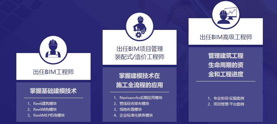 BIM培训的典型费用是多少？ - BIM,Reivt中文网