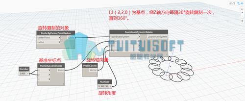 Dynamo的旋转实现方法 Dynamo的旋转实现方法 - BIM,Reivt中文网