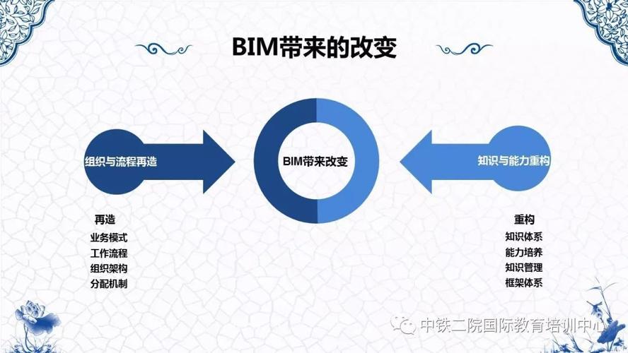 有哪三种主要基于BIM的招投标方式? 有哪三种主要基于BIM的招投标方式? - BIM,Reivt中文网