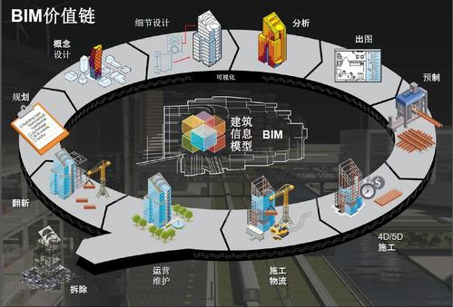 BIM的应用价值有哪些? BIM的应用价值有哪些? - BIM,Reivt中文网