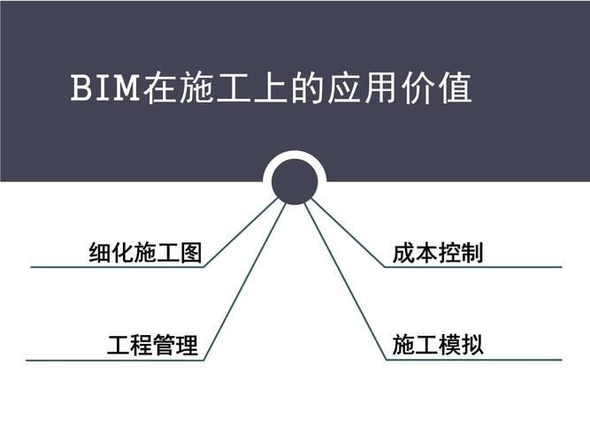 BIM应用的内容及其价值 BIM应用的内容及其价值 - BIM,Reivt中文网