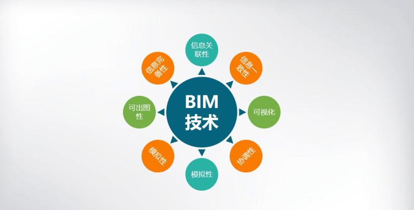 特点有哪些值得关注的BIM应用价值 特点有哪些值得关注的BIM应用价值 - BIM,Reivt中文网