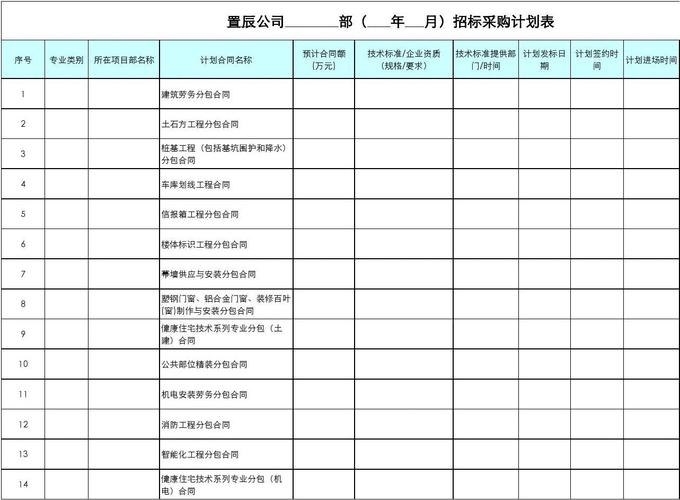 BIM招投标操作系统的招标计划表 BIM招投标操作系统的招标计划表 - BIM,Reivt中文网