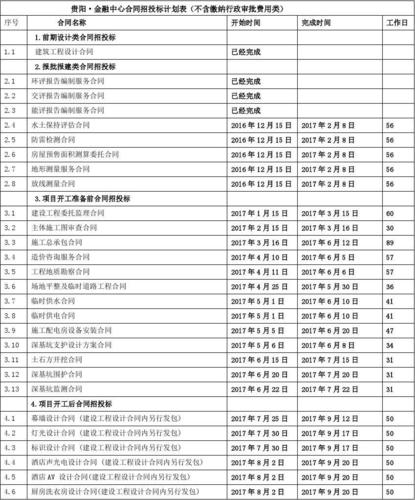 BIM招投标操作系统的招标计划表 BIM招投标操作系统的招标计划表 - BIM,Reivt中文网