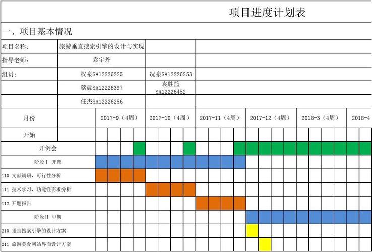 BIM招投标操作系统进度安排计划表 BIM招投标操作系统进度安排计划表 - BIM,Reivt中文网