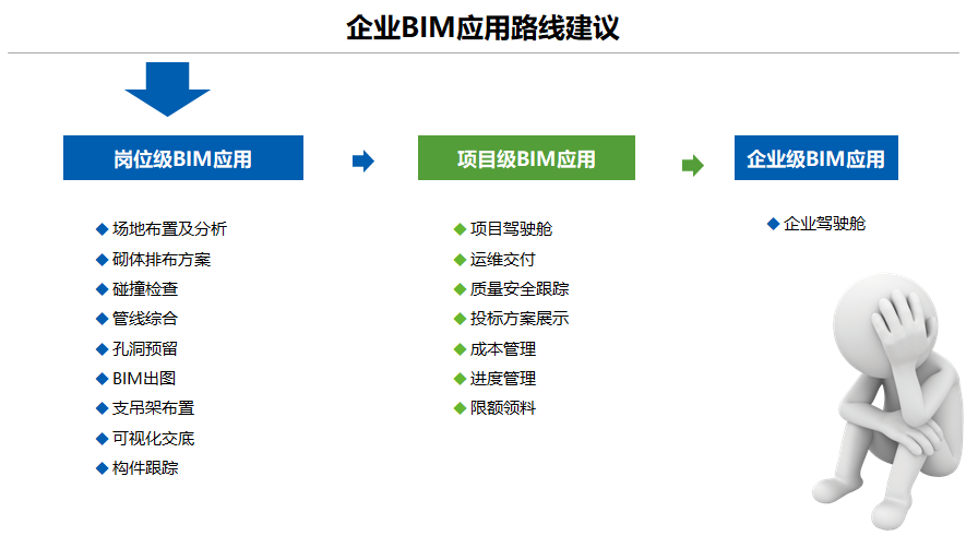 BIM培训的内容是什么？ - BIM,Reivt中文网