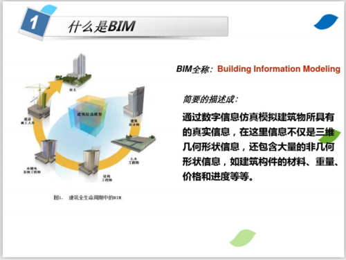 bim培训资料的基础知识包括哪些内容? bim培训资料的基础知识包括哪些内容? - BIM,Reivt中文网