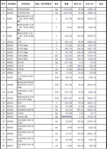 广联达培训楼工程清单价格计算 - BIM,Reivt中文网