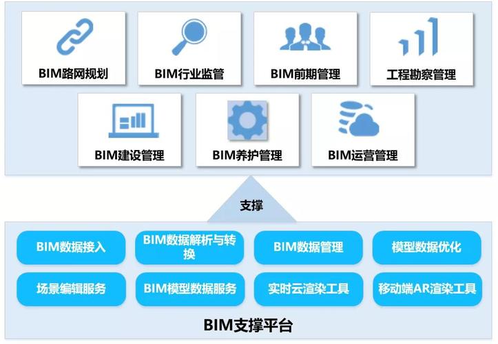 BIM招投标由哪四个环节组成?