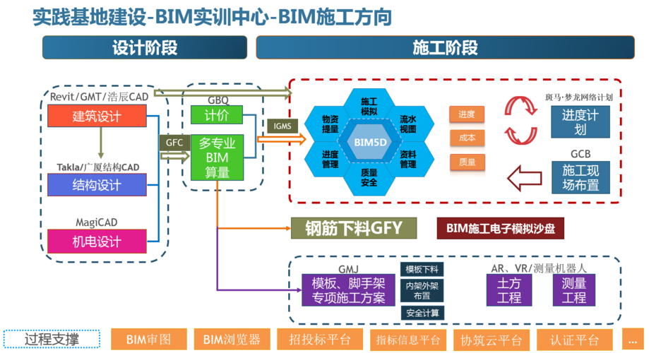BIM招投标的四个环节包括哪些？ - BIM,Reivt中文网